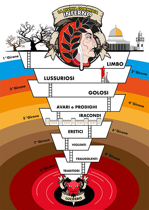 I gironi dell'Inferno